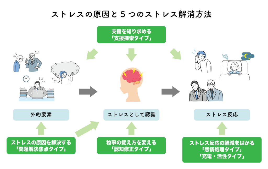 【まとめ】 ストレス 声 が 出 ない 気になる噂と真相 #716