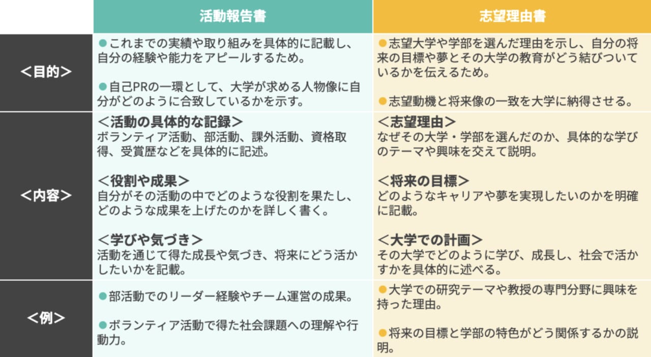 なぜ高評価？伝わる活動報告書の書き方と失敗しない構成例文2026