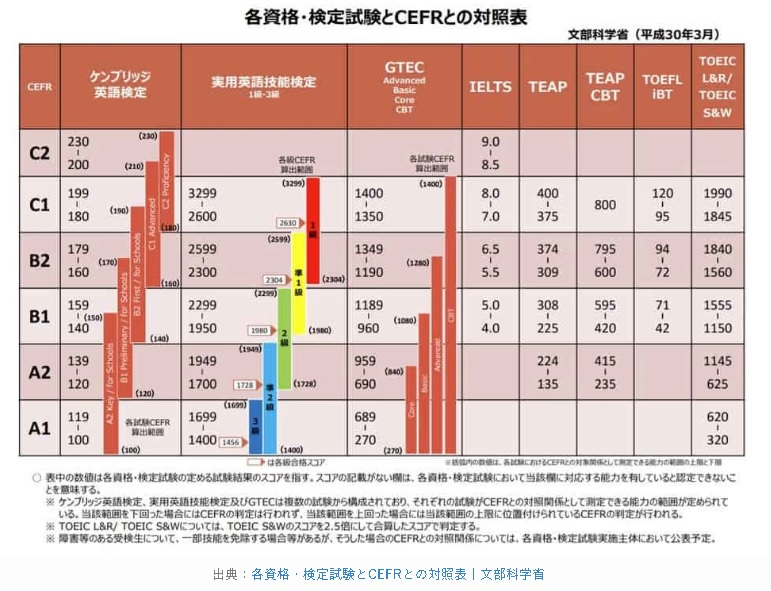 【画像あり】 英 検 1 級 最 年少 経歴＆学歴まとめ 2026 #923