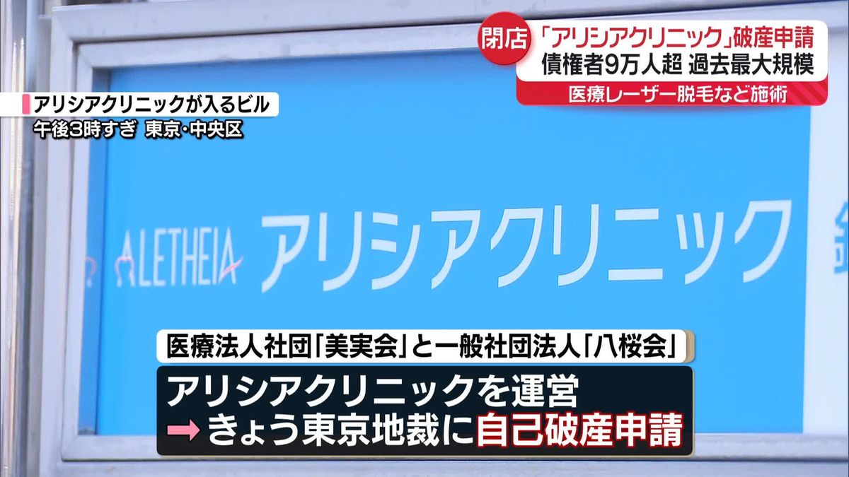 アリシアクリニック突然の破産！未消化施術の返金と契約解除の手順