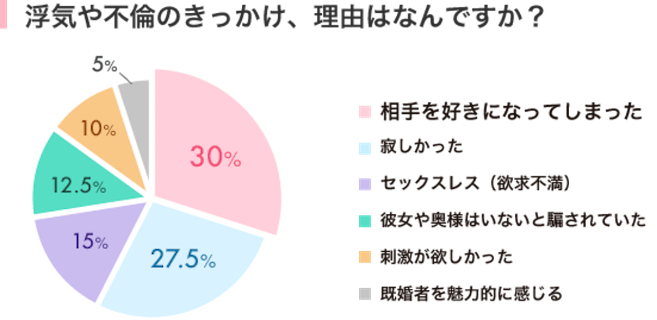 日本人の不倫経験率は何割？男女・年代別の実態とバレる決定的理由