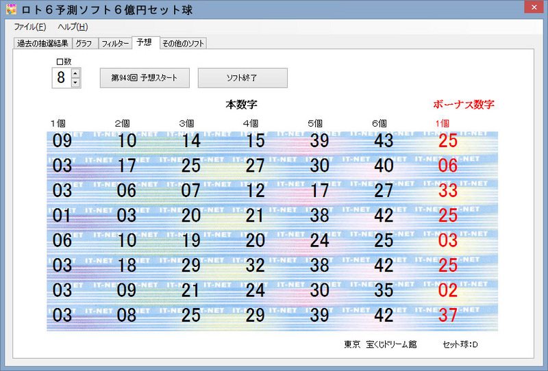 【速報】ロト6第2127回当選番号が決定！億万長者誕生の瞬間とキャリーオーバーの最新動向