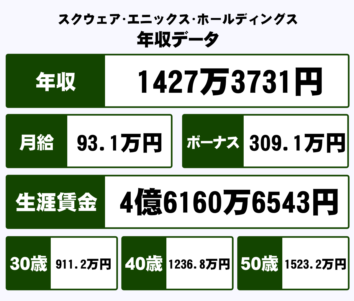 スクエニの平均年収の実態とは？最新給与格差の真相と業界序列を検証