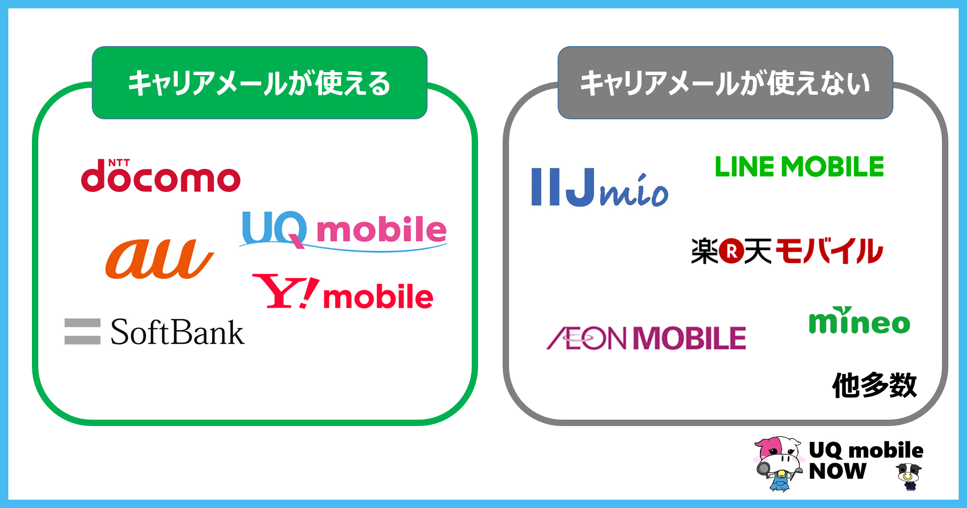 キャリアメールは手放すべき？持ち運び料金の損益分岐点と移行の注意点