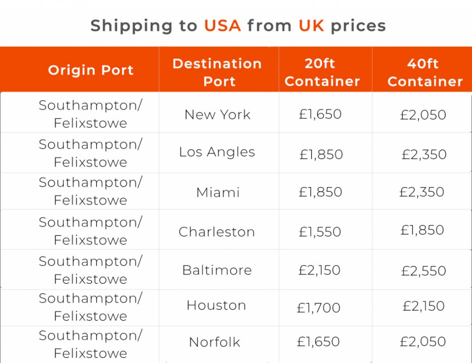 United Kingdom to United States Shipping
