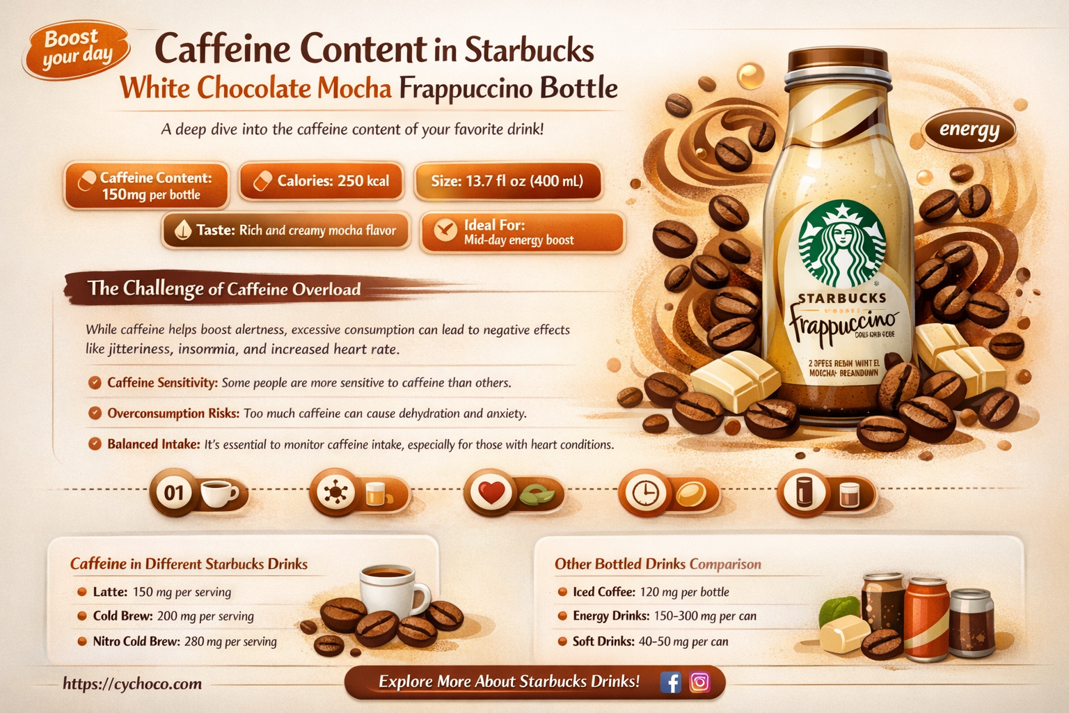 Caffeine Content of Starbucks Frappuccino Bottle