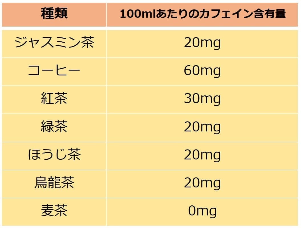ジャスミン茶のカフェイン量と真相｜誤解が生じる理由と妊娠中の注意点