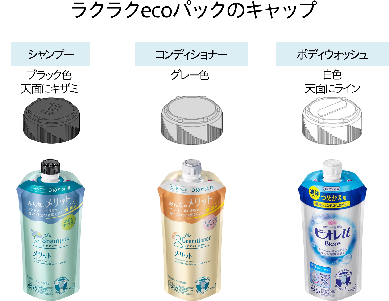 シャンプー容器のギザギザはなぜ？花王の特許無償公開と最新進化の全貌