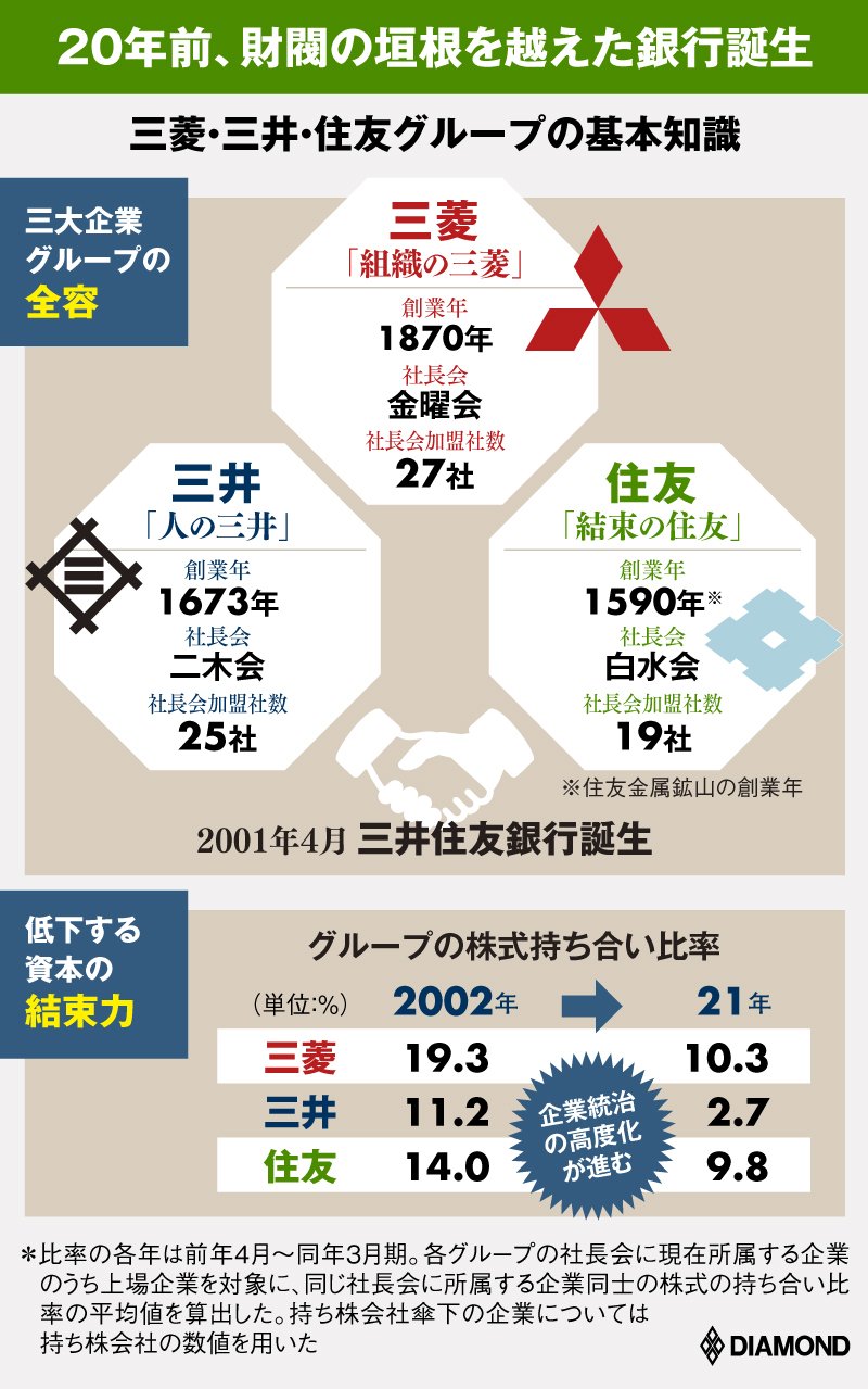 解体されたはずの日本の財閥が今も経済を支配する理由と真の序列