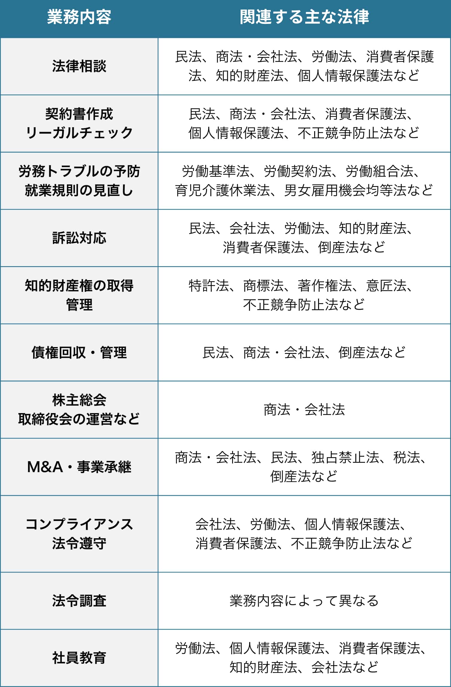 法務とは？仕事内容や総務との違い・リアルな年収と未経験転職の真相